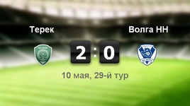 "Терек" - "Волга" - 2:0