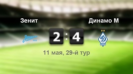 "Зенит" - "Динамо" - 2:4