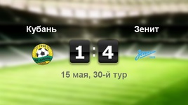 "Кубань" - "Зенит" - 1:4