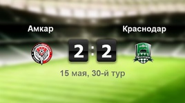 "Амкар" - "Краснодар" - 2:2