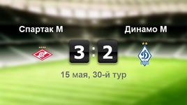 "Спартак" - "Динамо" - 3:2