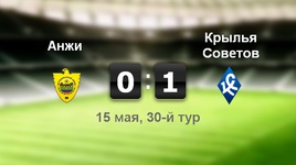 "Анжи" - "Кр. Советов" - 0:1