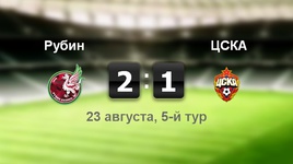 "Рубин" - ЦСКА - 2:1