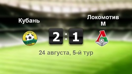 "Кубань" - "Локомотив" - 2:1