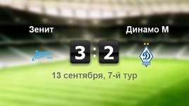 "Зенит" - "Динамо"