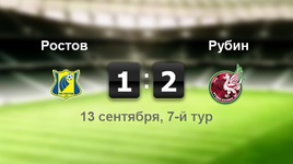 "Ростов" - "Рубин"