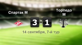 "Спартак" - "Торпедо" - 3:1