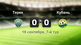 "Терек" - "Кубань" - 0:0