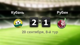 "Кубань" - "Рубин" - 2:1