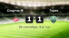 "Спартак" - "Терек" - 1:1
