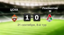 ЦСКА - "Локомотив" - 1:0