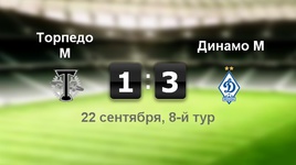 "Торпедо" - "Динамо" - 1:3