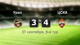 "Урал" - ЦСКА - 3:4