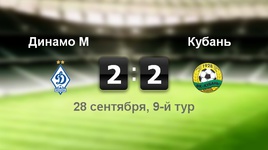 "Динамо" -"Кубань" - 2:2