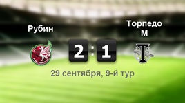 "Рубин" - "Торпедо" - 2:1