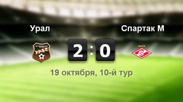 "Урал" - "Спартак" - 2:0