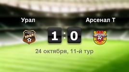 "Урал" - "Арсенал" -1:0