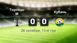 "Торпедо"- "Кубань" - 0:0