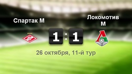 "Спартак" - "Локомотив" - 1:1