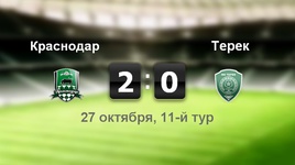 "Краснодар" - "Терек" - 2:0