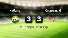 "Кубань" - "Спартак" - 3:3