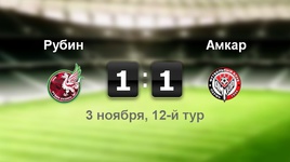 "Рубин" - "Амкар" - 1:1