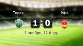 "Терек" - "Уфа" - 1:0