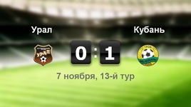 "Урал" - "Кубань" - 0:1