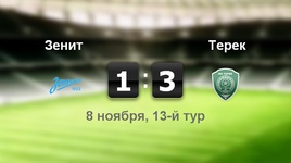 "Зенит" - "Терек" - 1:3