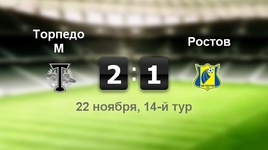 "Торпедо" - "Ростов" - 2:1