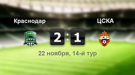 "Краснодар" - ЦСКА - 2:1