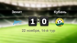 "Зенит" - "Кубань" - 1:0