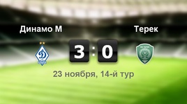 "Динамо" - "Терек" - 3:0