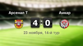 "Арсенал" -"Амкар" - 4:0