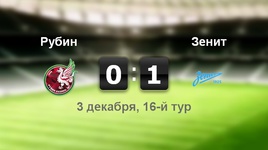 "Рубин" - "Зенит" - 0:1