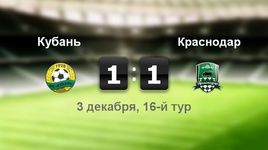 "Кубань" - "Краснодар" - 1:1