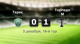 "Терек" - "Торпедо" - 0:1
