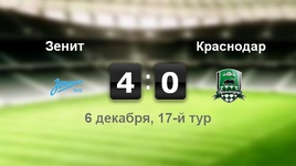"Зенит" - "Краснодар" - 4:0