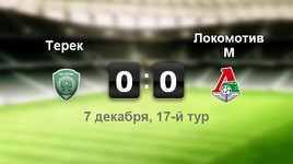 "Терек" - "Локомотив" - 0:0