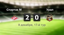 "Спартак" - "Урал" - 2:0
