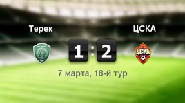 "Терек" - ЦСКА - 1:2