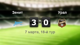 "Зенит" - "Урал" - 3:0