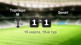 "Торпедо" - "Зенит" - 1:1
