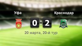 "Уфа" - "Краснодар" - 0:2