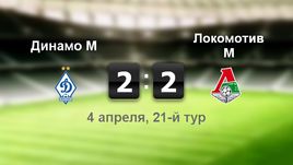 "Динамо" - "Локомотив" - 2:2