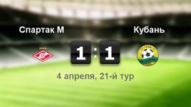 "Спартак" - "Кубань" - 1:1
