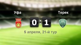 "Уфа" - "Терек" - 0:1