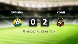 "Кубань" - "Урал" - 0:2