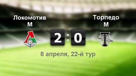 "Локомотив" - "Торпедо" - 2:0