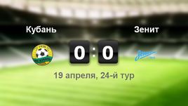 "Кубань" - "Зенит" - 0:0